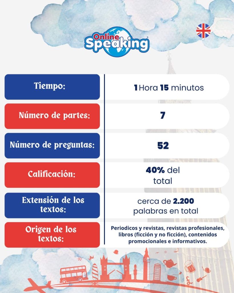 Detalles del reading comprensión de lectura y uso de la lengua de B2 First