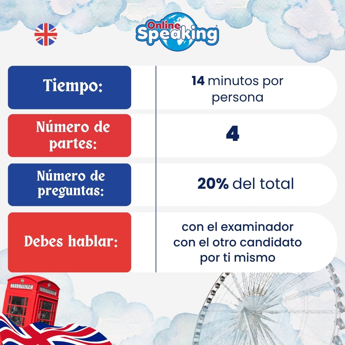 Detalles del speaking expresión oral del B2 First.