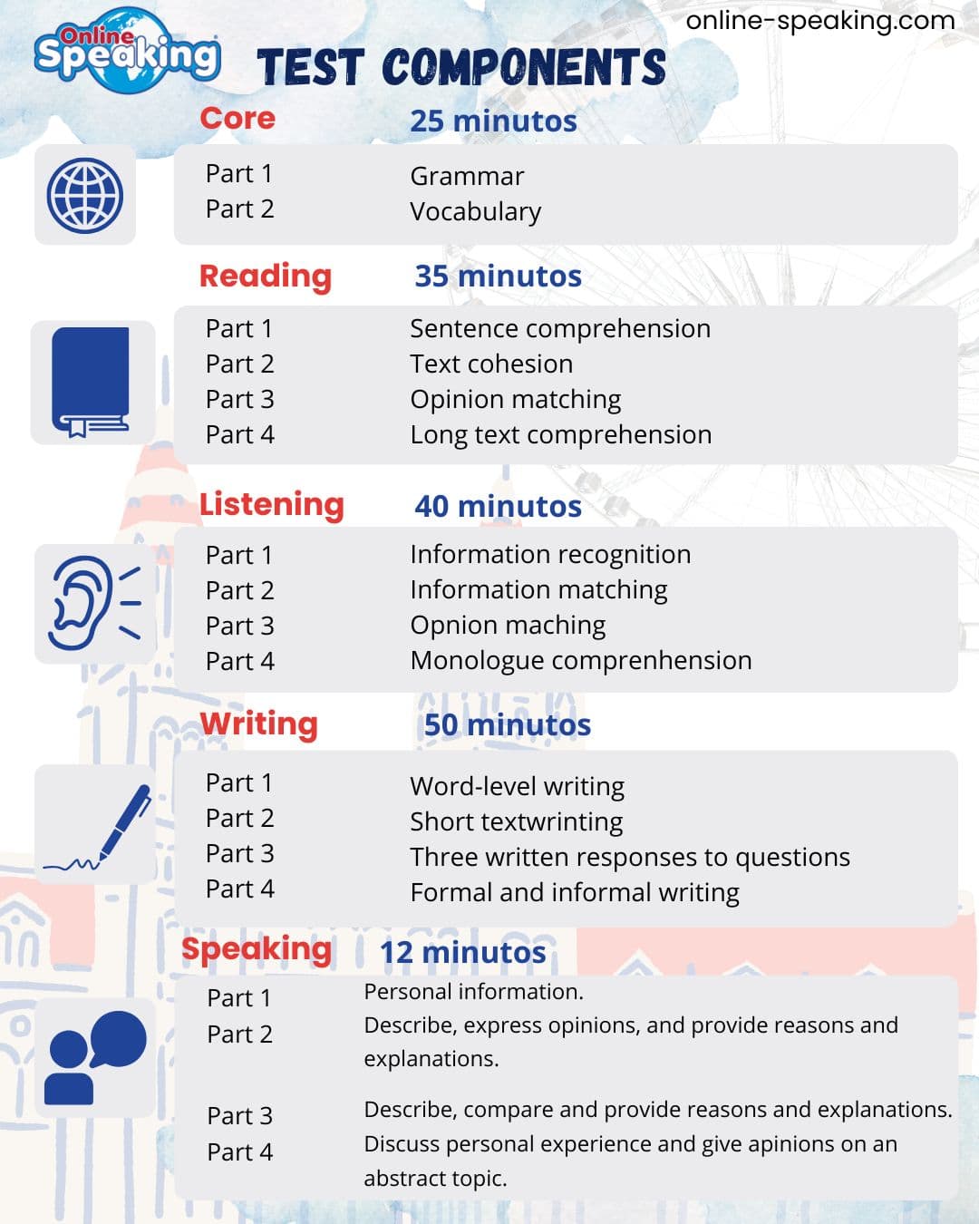 Componentes del Aptis GENERAL ESOL