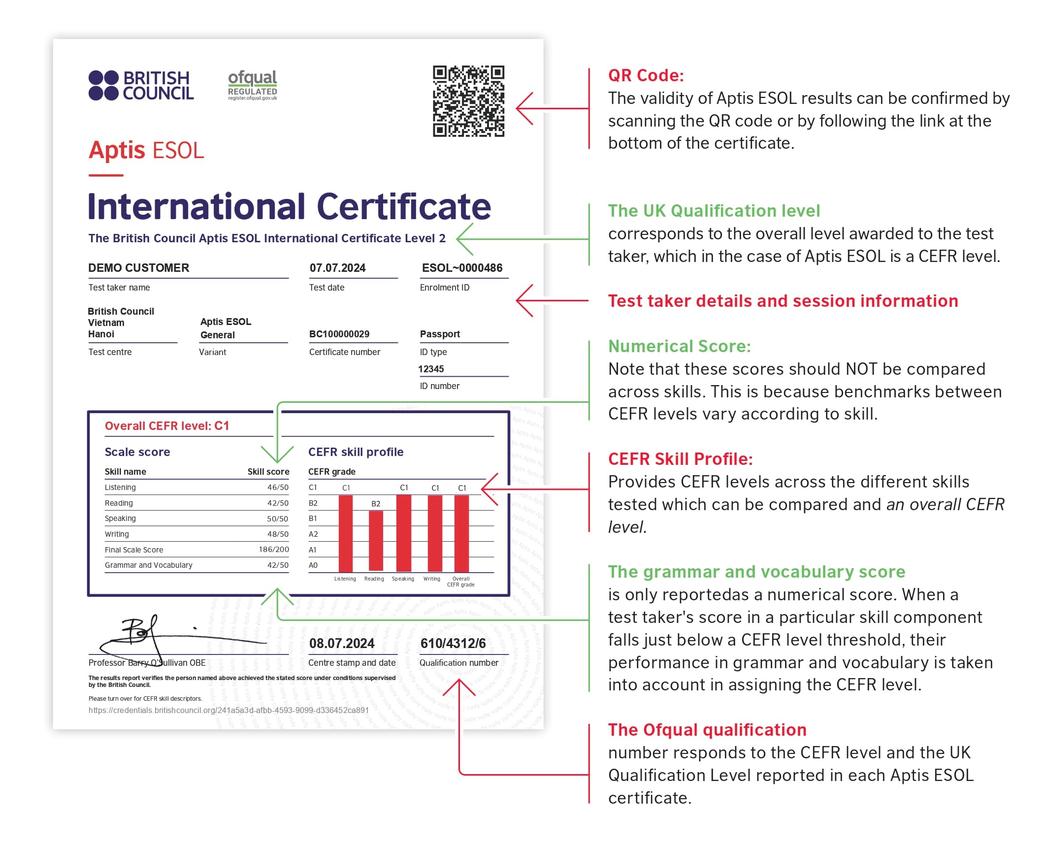 Aptis ESOL General Test Format Overview