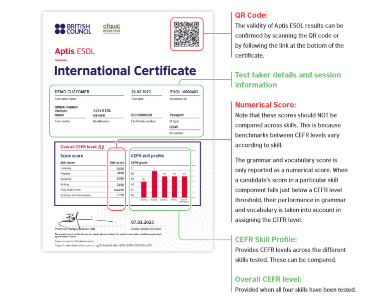 Detalles de como se ven los resultados del Aptis ESOL, certificado internacional.