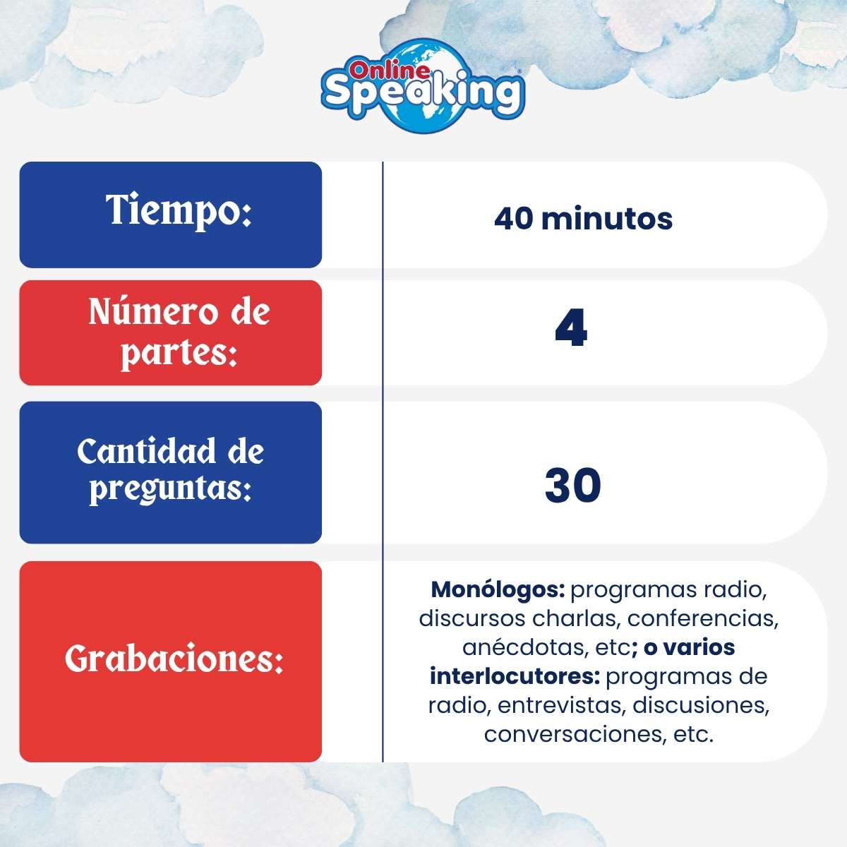 LISTENING: 4 Partes de comprensión Auditiva del C1 CAE