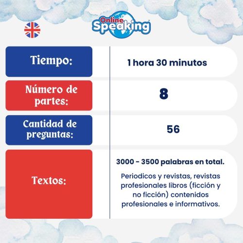 Detalles del READING Comprensión Escrita C1 Advanced Cae