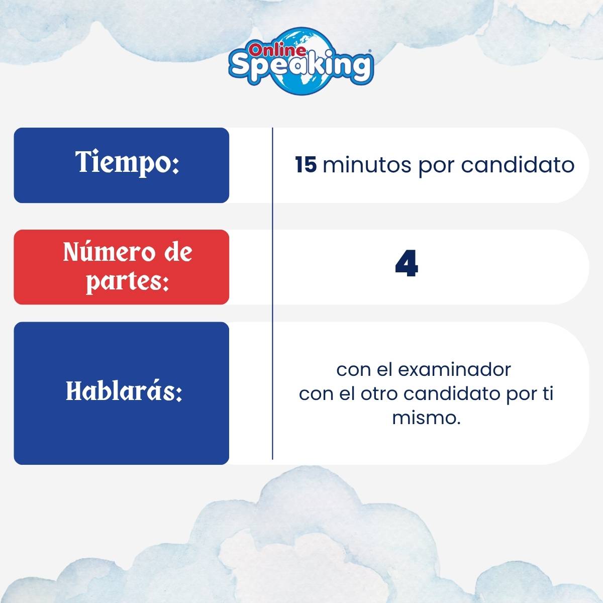 SPEAKING: Expresión oral del C1 Advanced CAE