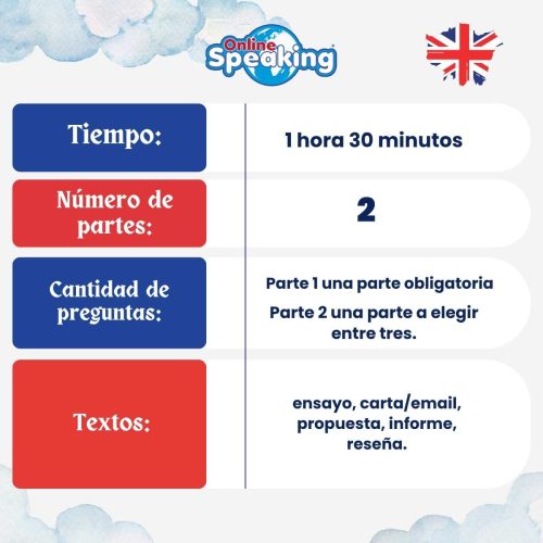 Detalles del WRITING: Dos partes de destreza Escrita del C1 Advanced