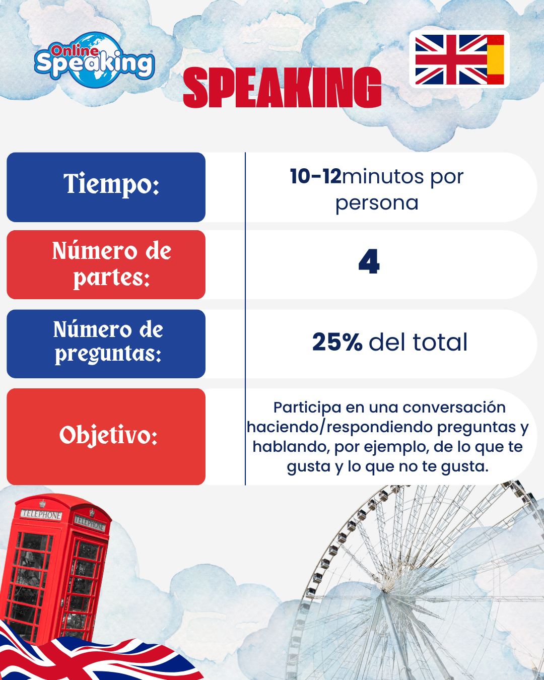 SPEAKING B1 PET CAMBRIDGE