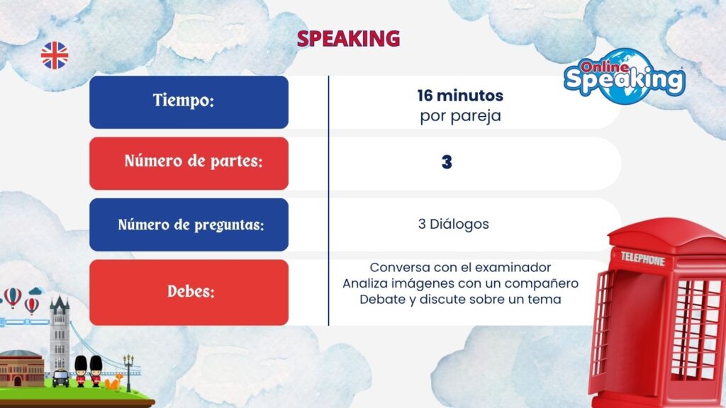 cpe c2 ingles speaking
